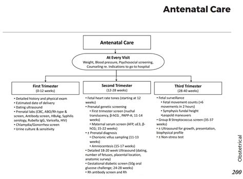 Antenatal Prenatal Care Schedule At Every Visit Grepmed