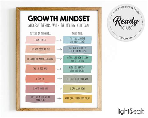 Growth Mindset Reframe Your Thoughts Poster Therapy Office Etsy