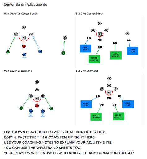 Adjust With Your Flag Football Defense Playgrids Firstdown Playbook