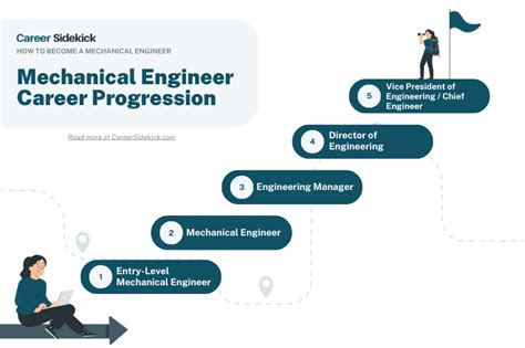 How To Become A Mechanical Engineer Career Sidekick