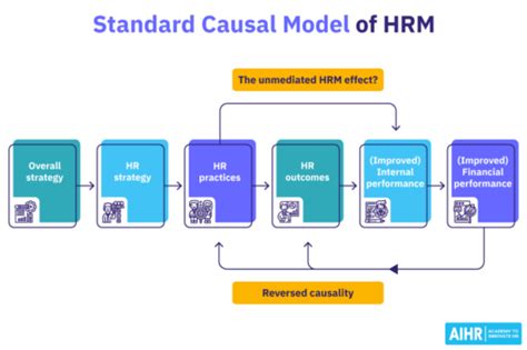8 hr models every hr practitioner should know in 2023 aihr