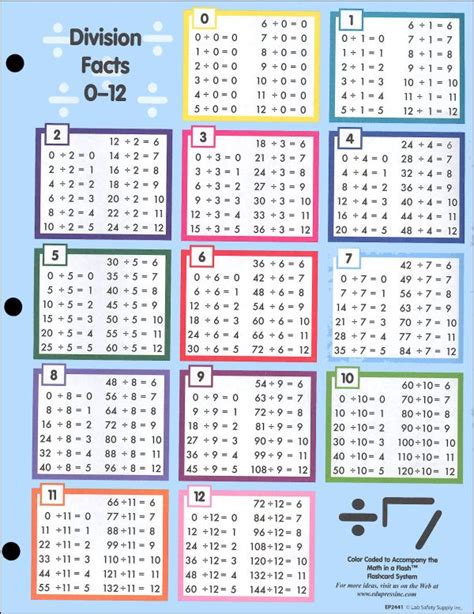 8 Best Images Of Division Chart Tables 1 12 Math Division Table Chart