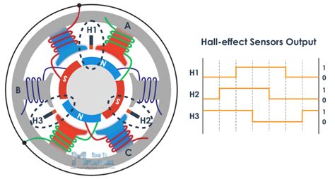 How Brushless Motor And Esc Work Howtomechatronics Electrical