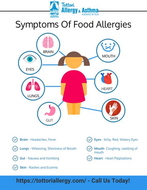 Symptoms Of Food Allergies Tottori Allergy And Asthma Associates