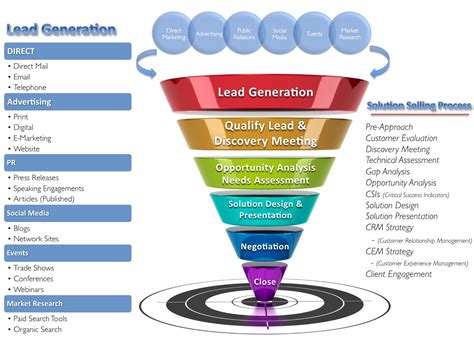 Sales And Marketing Lead Generation