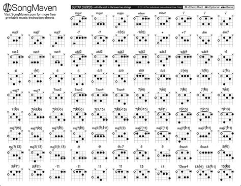 How to play guitar chords: Advanced Guitar Chords Chart Pdf - Music Instrument