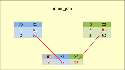 Join Data With Dplyr In R 9 Examples Inner Left Righ Full Semi
