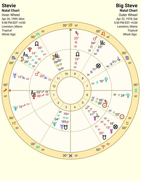 I heard sun conjunct Saturn means you have daddy issues and i have it