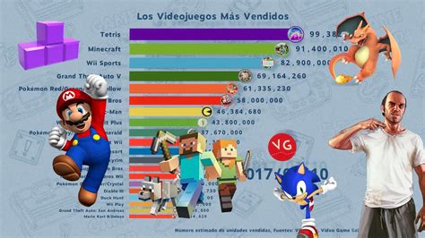 Los Videojuegos Más Vendidos De La Historia Realtime Youtube Live View