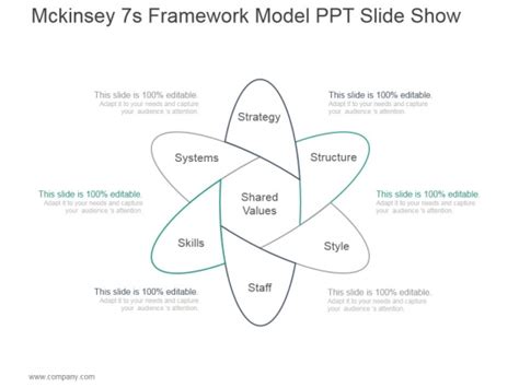 Mckinsey 7s Framework Model Ppt Powerpoint Presentation Template