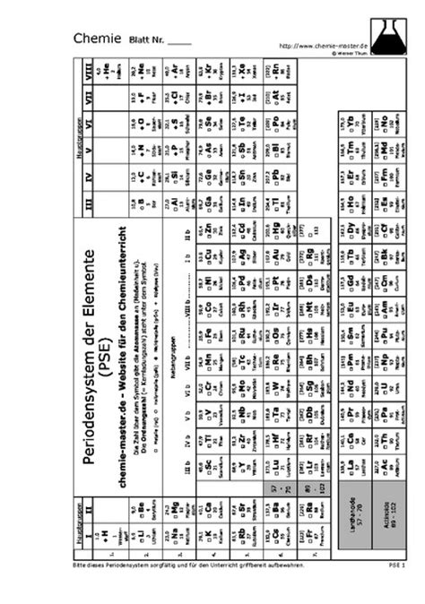 Periodensystem der elemente komplett zum ausdrucken im din a4 format als vorlage für. Periodensystem zum Ausdrucken (chemie-master.de - Website ...