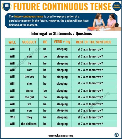 Future Continuous Tense Definition Useful Examples Tenses Tenses Hot