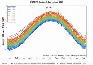 The Escalating Global Warming Crisis In One Chart Pacific Standard