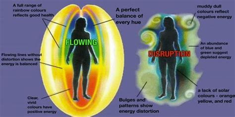 The Color Of Human Auras And What They Mean How To See Auras Aura