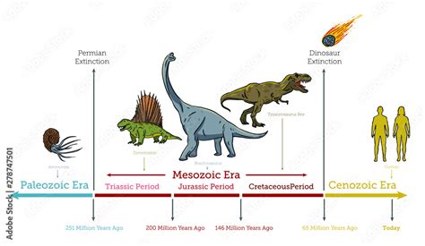 Dinosaurs Extinction Infographic Diagram Showing Paleozoic Mesozoic