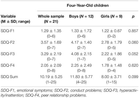 Frontiers Maternal Pregnancy Related Anxiety Is Associated With