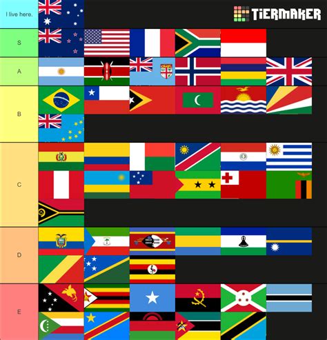 Southern Hemisphere Countries Ranked By How Much I Want To Go There R