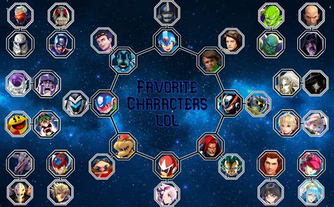 Favorite Characters Death Battle Matchup Wheel 20 By Imaginaryhyperbola