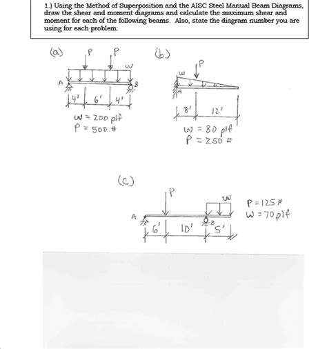 Solved Using The Method Of Superposition And The Aisc Steel Manual