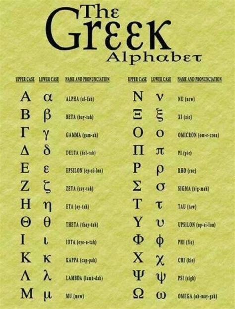 Greek Alphabet Alphabet Symbols Alphabet Code Greek Alphabet
