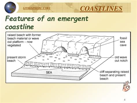 Ppt Coastlines Of Sea Level Change Powerpoint Presentation Free