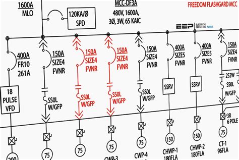 How To Prepare Electrical Single Line Diagram Wiring Diagram And