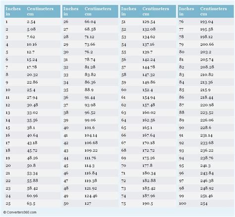 Inches To Centimeters In To Cm Conversion Chart For Length