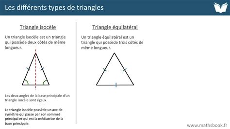 Combien De Degrés Mesure Un Angle Plat - Les Différents Angles En Géométrie