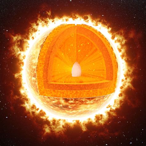 3D model Animated sun v01 VR / AR / low-poly OBJ 3DS FBX ...