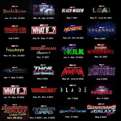 Rolando Quinn Marvel Cinematic Universe Timeline Phase 5