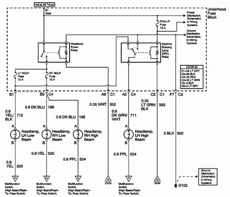 Chevy S10 Engine Wiring Diagram