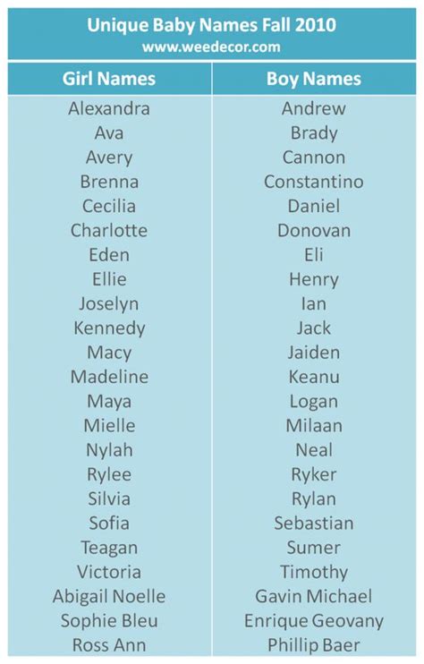 Hindu names for boys starting with k ; Cool Guy Names That Start With K