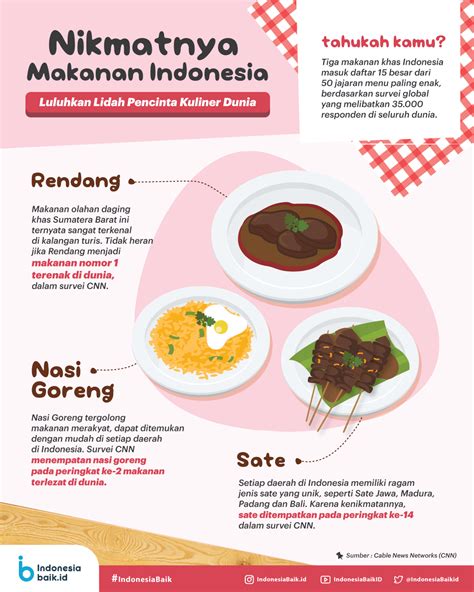 Poster Tentang Makanan Khas Nusantara Atraksi Budaya Vrogue Co