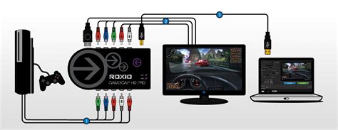 Game Capture HD | High Def Capture Card by Roxio