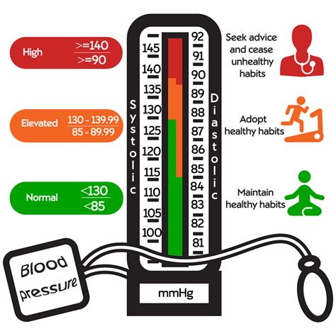 What Should Be The Normal Blood Pressure Of An Adult Cheapest Prices