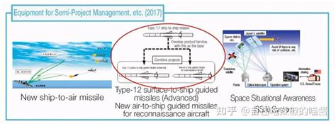 日本装备志——12式反舰导弹 知乎
