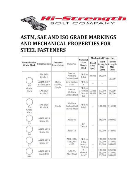 Pdf Astm Sae And Iso Grade Markings And Mechanical Properties