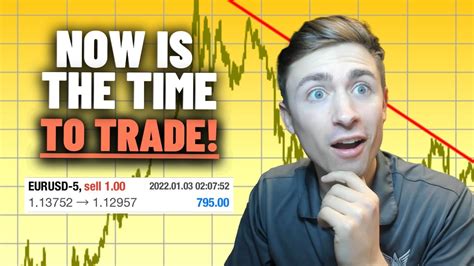 This Is The Best Time To Trade Forex Here S Why Youtube