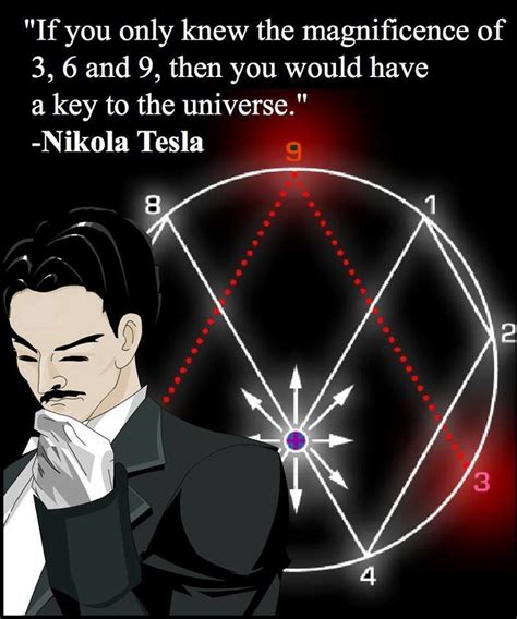 T Tesla 3 6 9 Tesla Power Nikola Tesla Quotes Nicola Tesla E Mc2 Quantum Physics Free