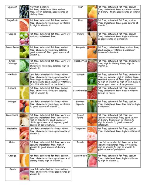 Fruits And Vegetables Chart