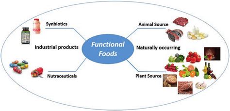 Functional Foods Nutraceuticals And Why They Matter Mcisaac Health