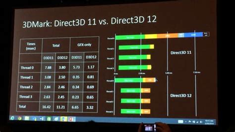 Microsoft Reveals Directx 12 Ultimate For Pc And Xbox Series X Oc3d
