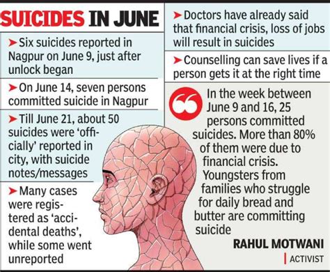 Nagpur Spate Of Post Unlock Suicides Blamed On Financial Crisis Nagpur News Times Of India
