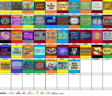 Spongebob Squarepants Season 8 Scorecard By Jacobhessreviews On Deviantart