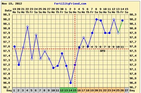 Free Printable Fertility Tracking Chart Fertility Chart Bbt Chart