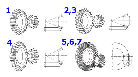 Mitcalc Bevel And Hypoid Gears According Iso 23509