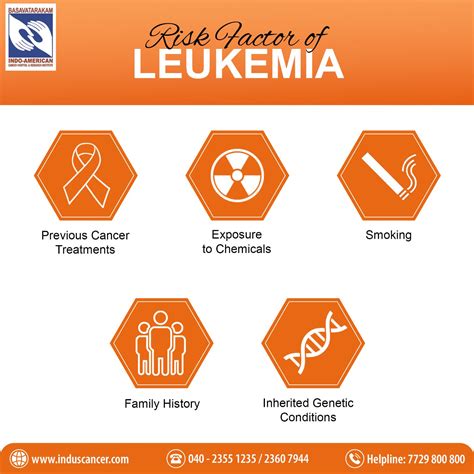 Comprehensive Guide To Leukemia Symptoms Causes Treatment Types