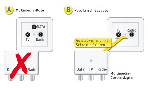 Internet lan cable for computer. Kabel Internet Verfügbarkeit - eine echte Alternative zu DSL