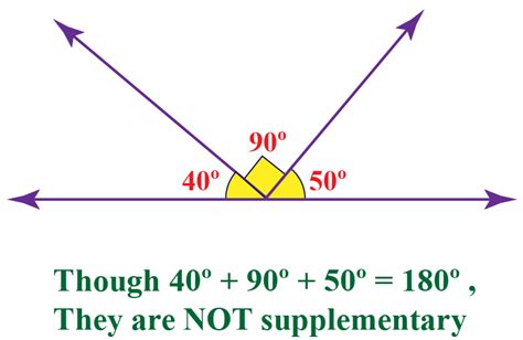 Supplementary Angles Definition Facts And Examples Cuemath