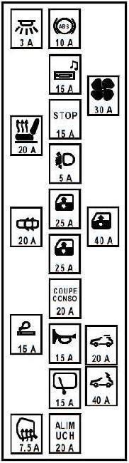 Renault Megane Ii Fuse Box Diagram Fuse Diagram